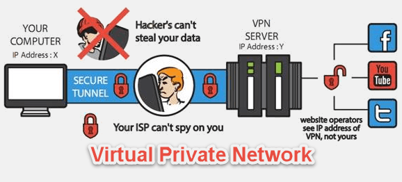 Onavo Protect VPN de facebook