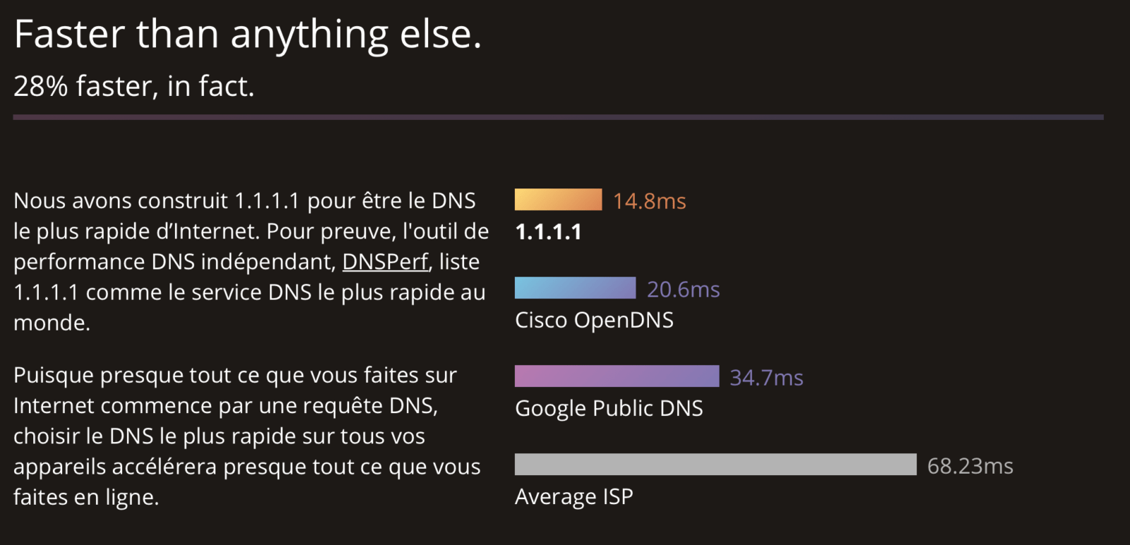 DNS CLOUDFLARE Nouveau