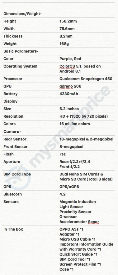 OPPO-A3s-Specifications