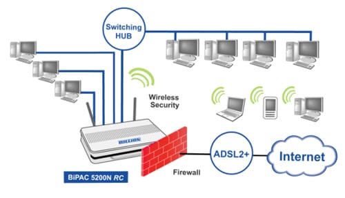 Routers-Firewall