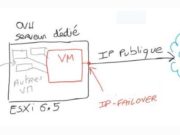 ovh-ip-failover-configuration-en-alias