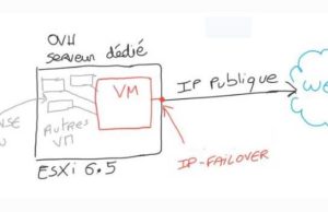 ovh-ip-failover-configuration-en-alias