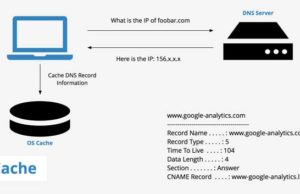 dns-cache-definition-et-comment-le-vider
