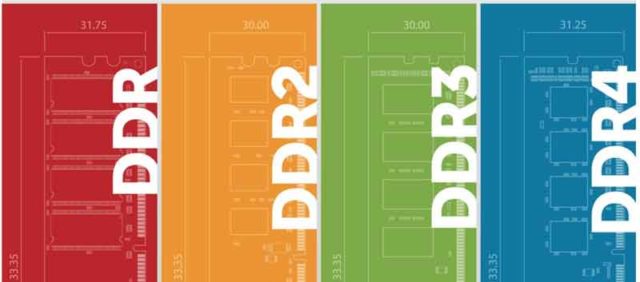 comment-verifier-si-DDR3-ou-DD4-cpu-z