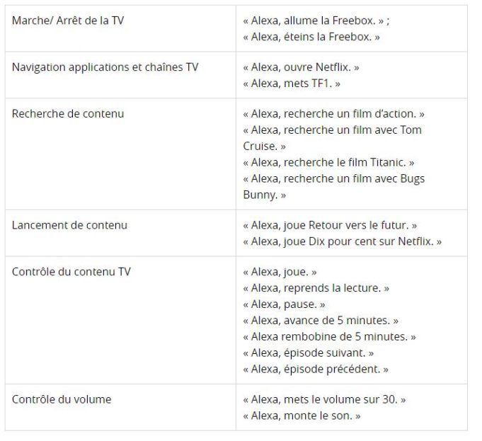 Contrôler une Freebox révolution sans avec Alexa