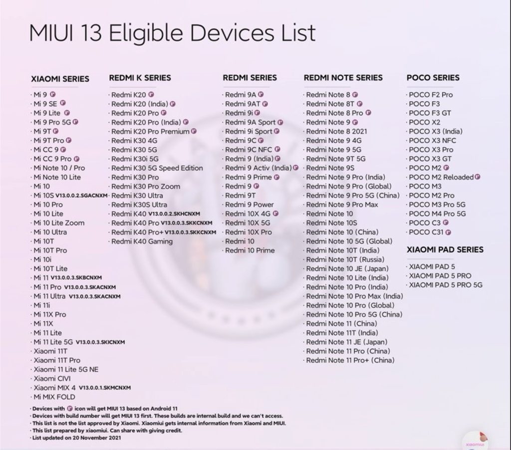MIUI 13 : la liste des smartphones Xiaomi éligibles - TechCroute.com