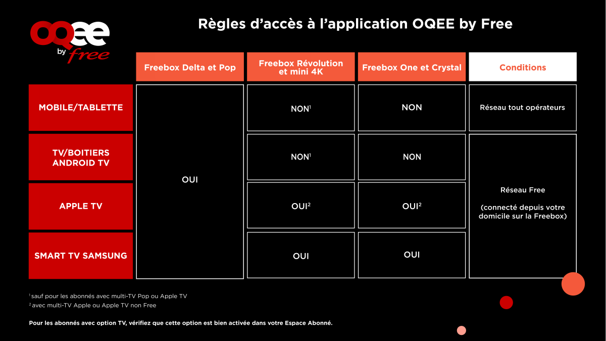 Oqee est disponible sur Android TV et Samsung TV pour tous les abonnés de Free