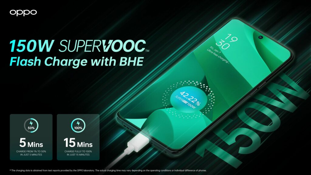 Recharge rapide SUPERvOOC 150W