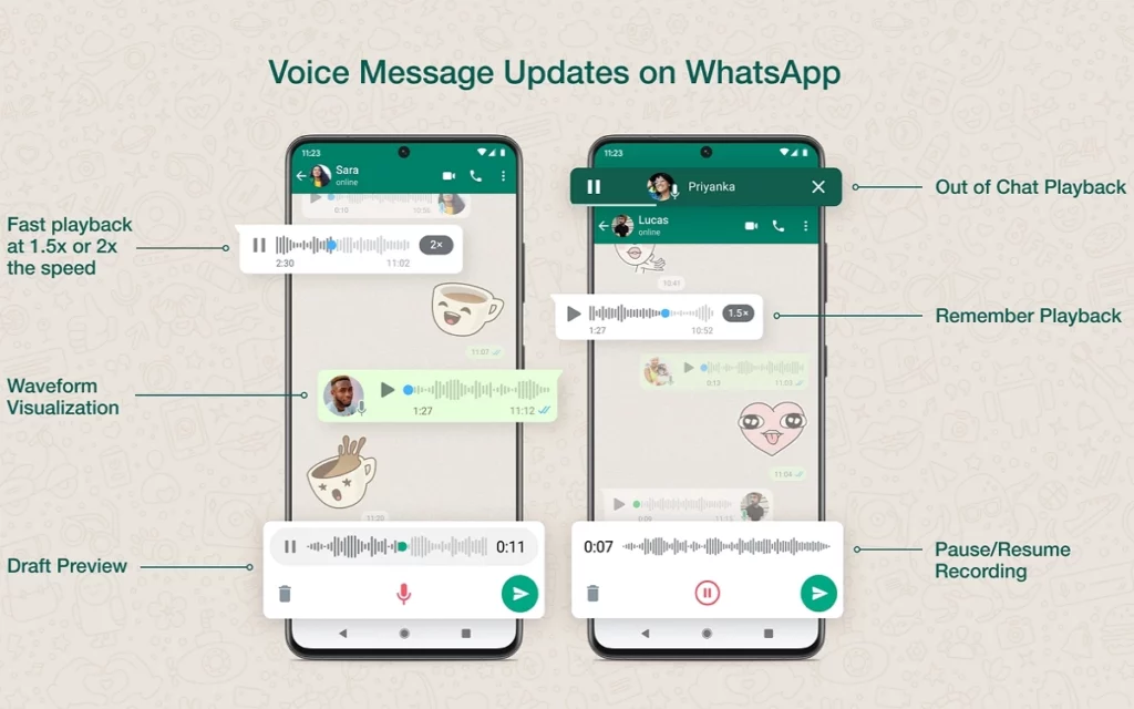 Messages Audio : Des nouvelles fonctionnalités sur WhatsApp