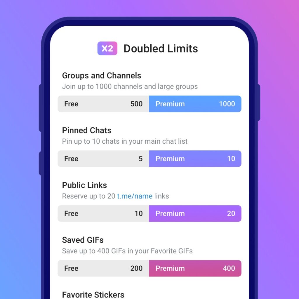 Telegram Premium, version Payante