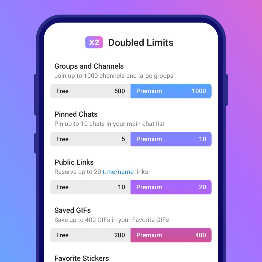 Telegram Premium : Les fonctionnalités et les options offertes Telegram Premium : Les fonctionnalités et les options offertes