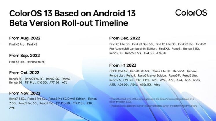 Android 13 : la liste des smartphones qui devraient en bénéficier