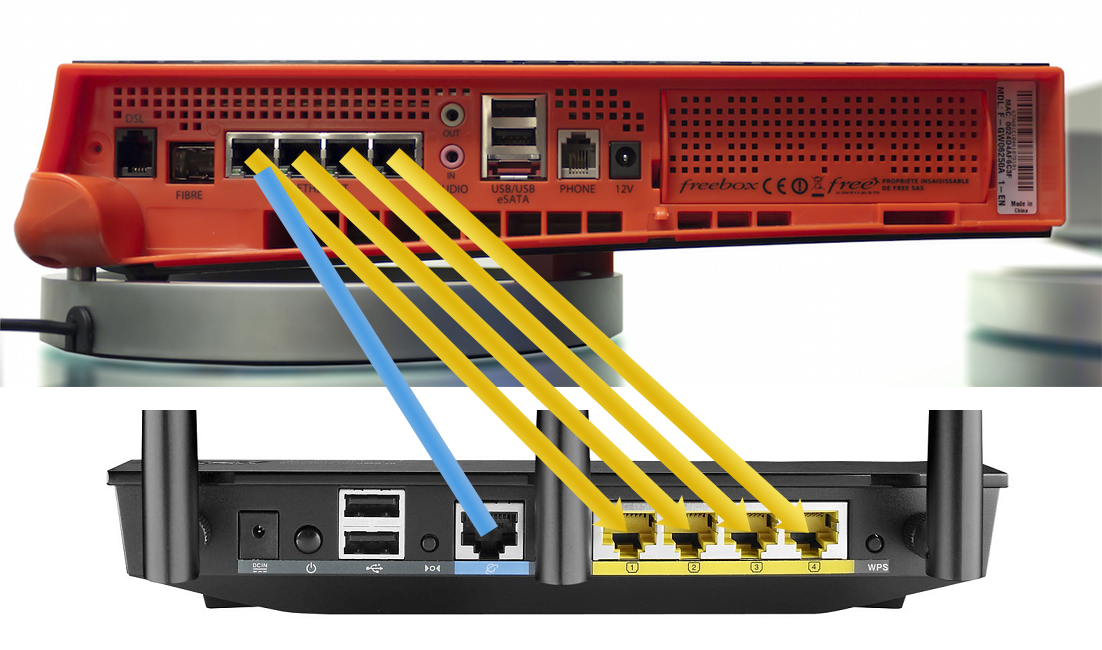 Tout ce que vous devez savoir sur un routeur Wi-Fi