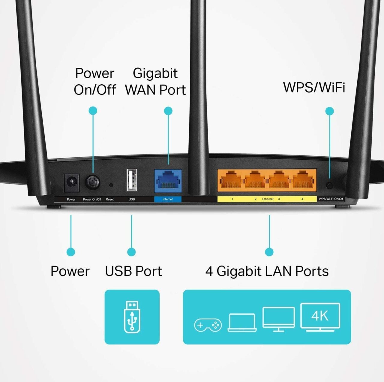 Tout ce que vous devez savoir sur un routeur WiFi