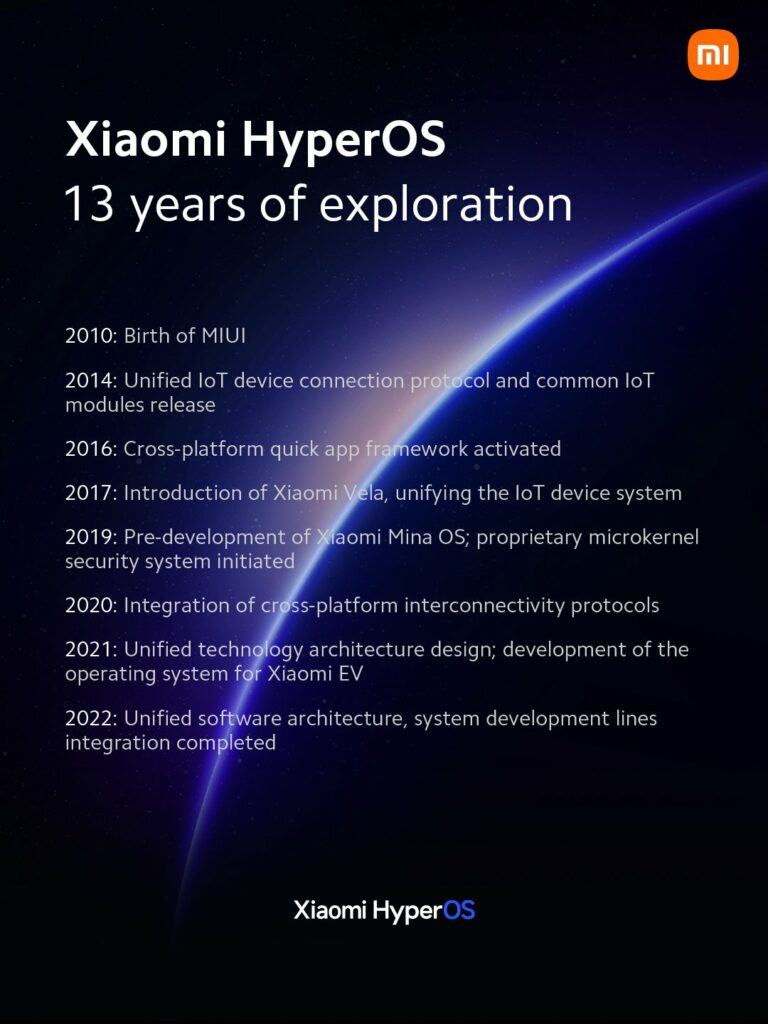 Xiaomi HyperOS