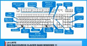 liste-des-raccourcis-windows-11