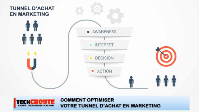 tunnel-achat-en-marketing