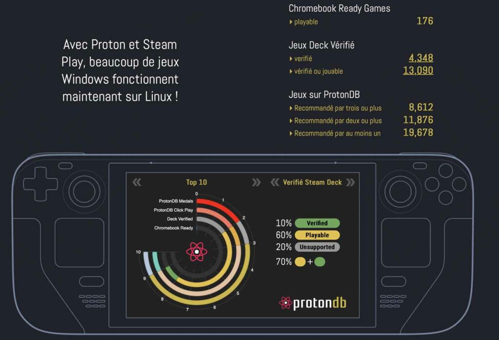 Qu’est-ce que ProtonDB ?