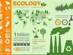 environnement-technologie-impact