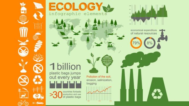 environnement-technologie-impact