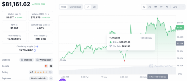 Bitcoin