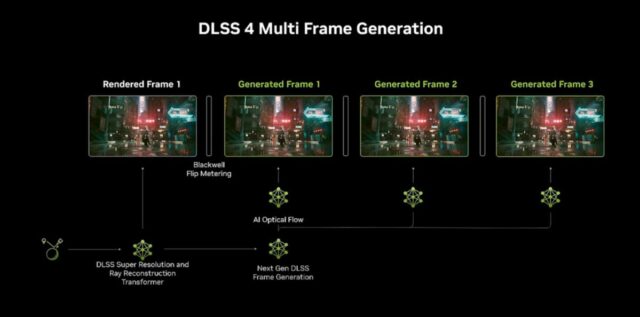 dlss-4