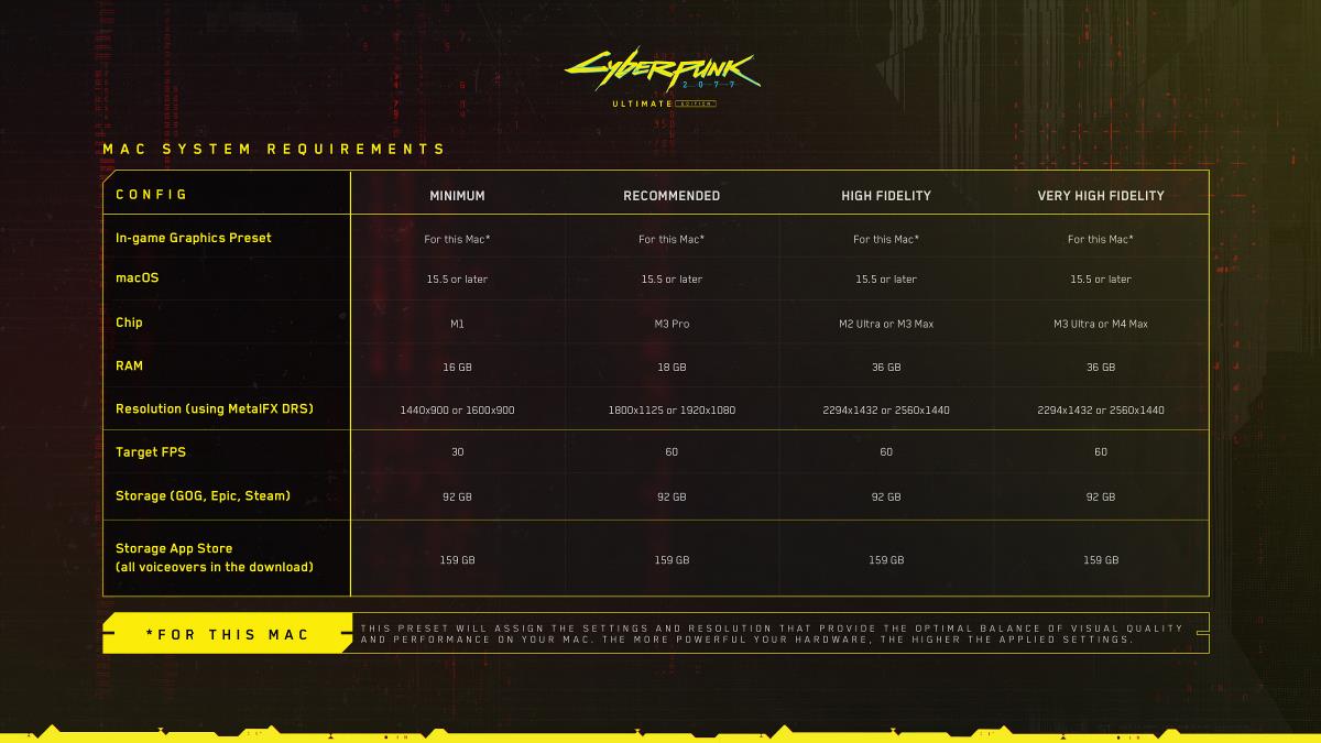 Cyberpunk-2077-pour-MacOS-prerequis