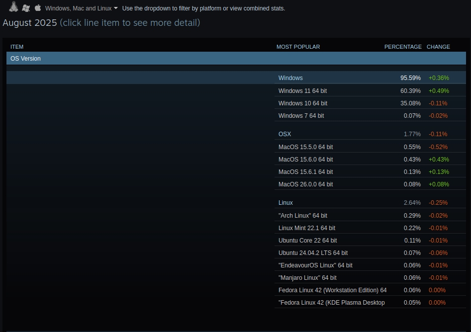 Steam-Hardware-Survey-August-2025