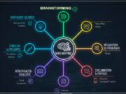 Pourquoi utiliser un logiciel de carte mentale en ligne ? carte-mental-en-ligne