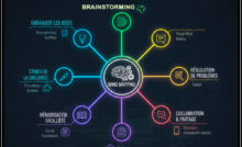 carte-mental-en-ligne