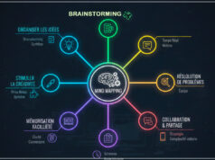 Pourquoi utiliser un logiciel de carte mentale en ligne ? carte-mental-en-ligne