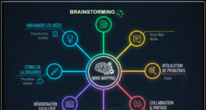 carte-mental-en-ligne