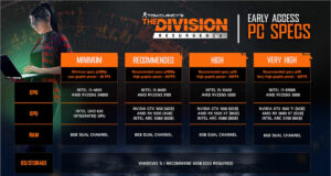 The-Division-Resurgence-prerequis