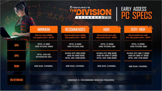 The Division Resurgence débarque en accès anticipé sur PC The-Division-Resurgence-prerequis