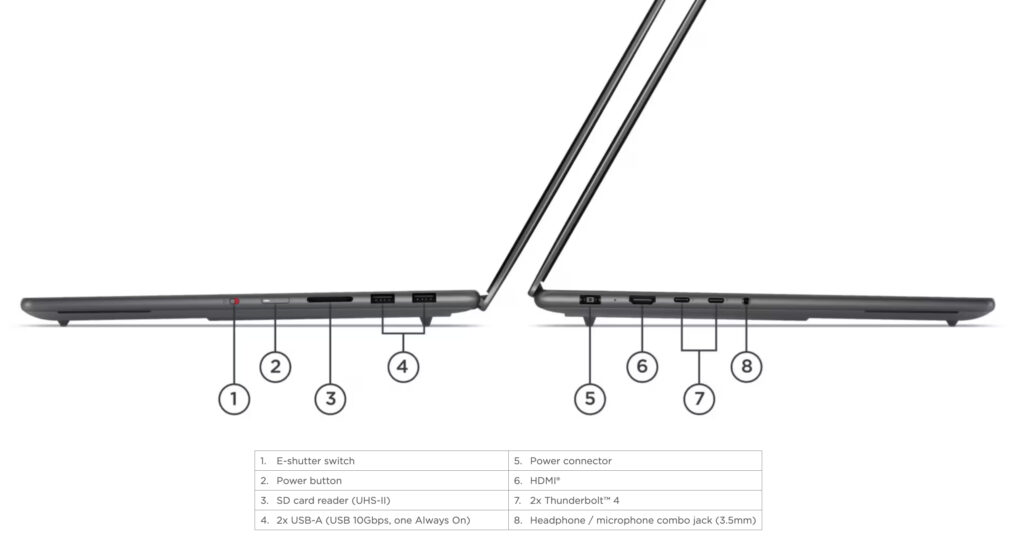 Yoga Pro 9i Aura Edition