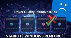 « Driver Quality Initiative » (DQI)