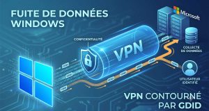 Windows et la télémétrie : comment l’identifiant GDID compromet l’anonymat des VPN GDID-Windows-11