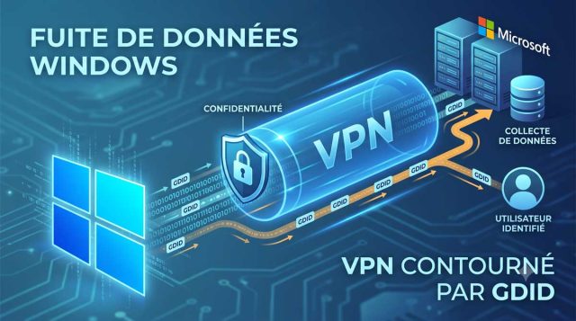 Windows et la télémétrie : comment l’identifiant GDID compromet l’anonymat des VPN GDID-Windows-11