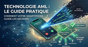 technologie-AML-Urgences