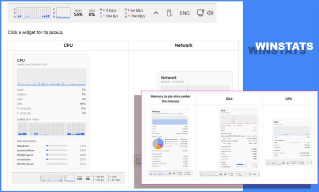 winstats : surveillez l’activité de votre PC directement dans la barre des tâches L'utilitaire winstats affiche la consommation des ressources du système en direct à côté de l'horloge.